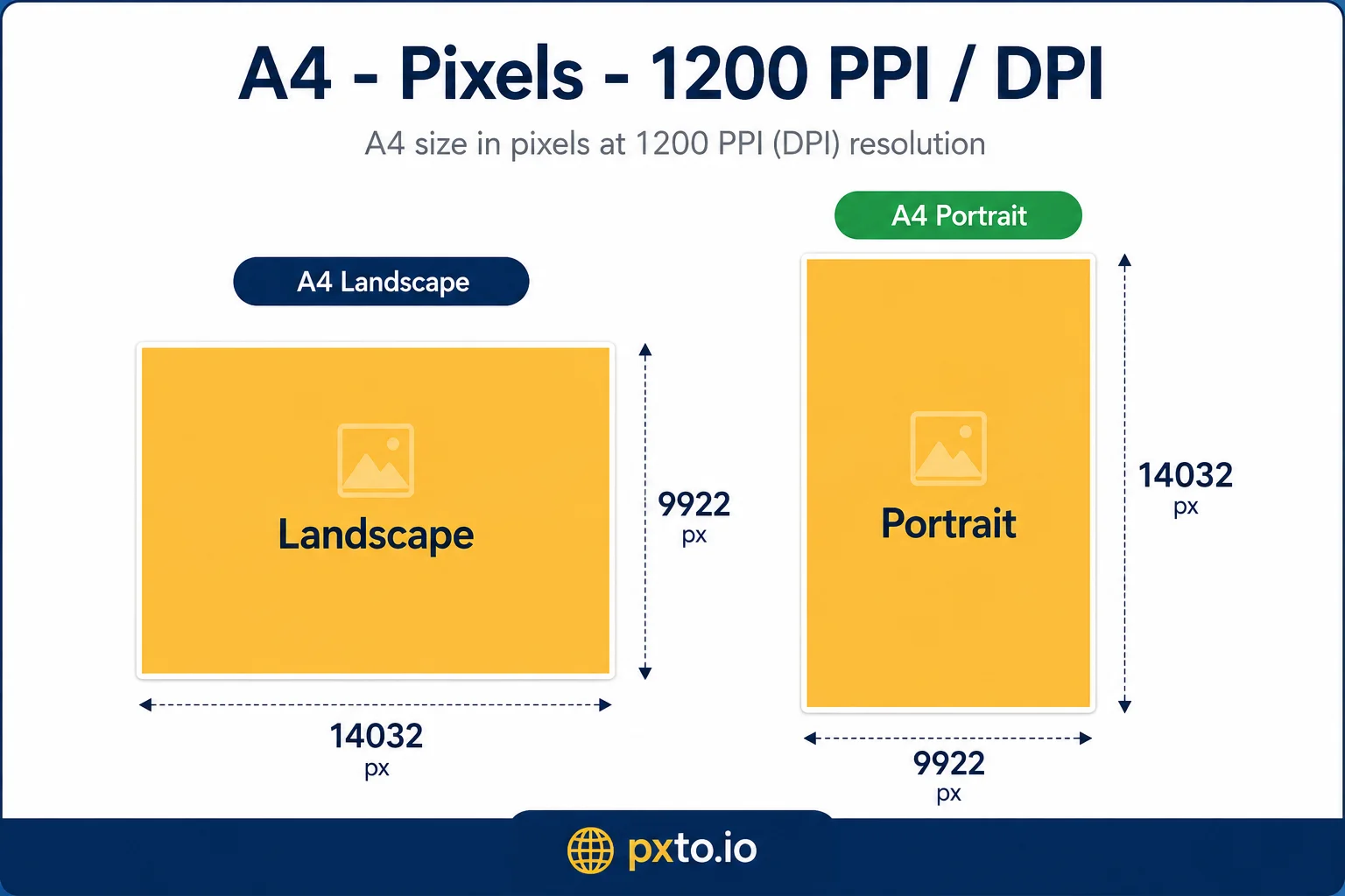 A4 paper size at 1200 DPI — 9921 × 14016 pixels