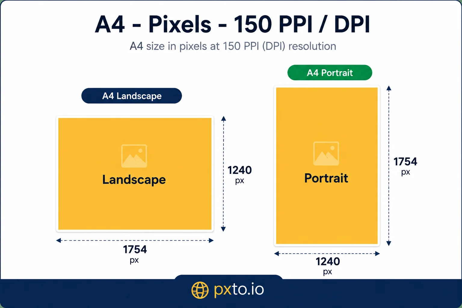 A4 paper size at 150 DPI — 1240 × 1754 pixels