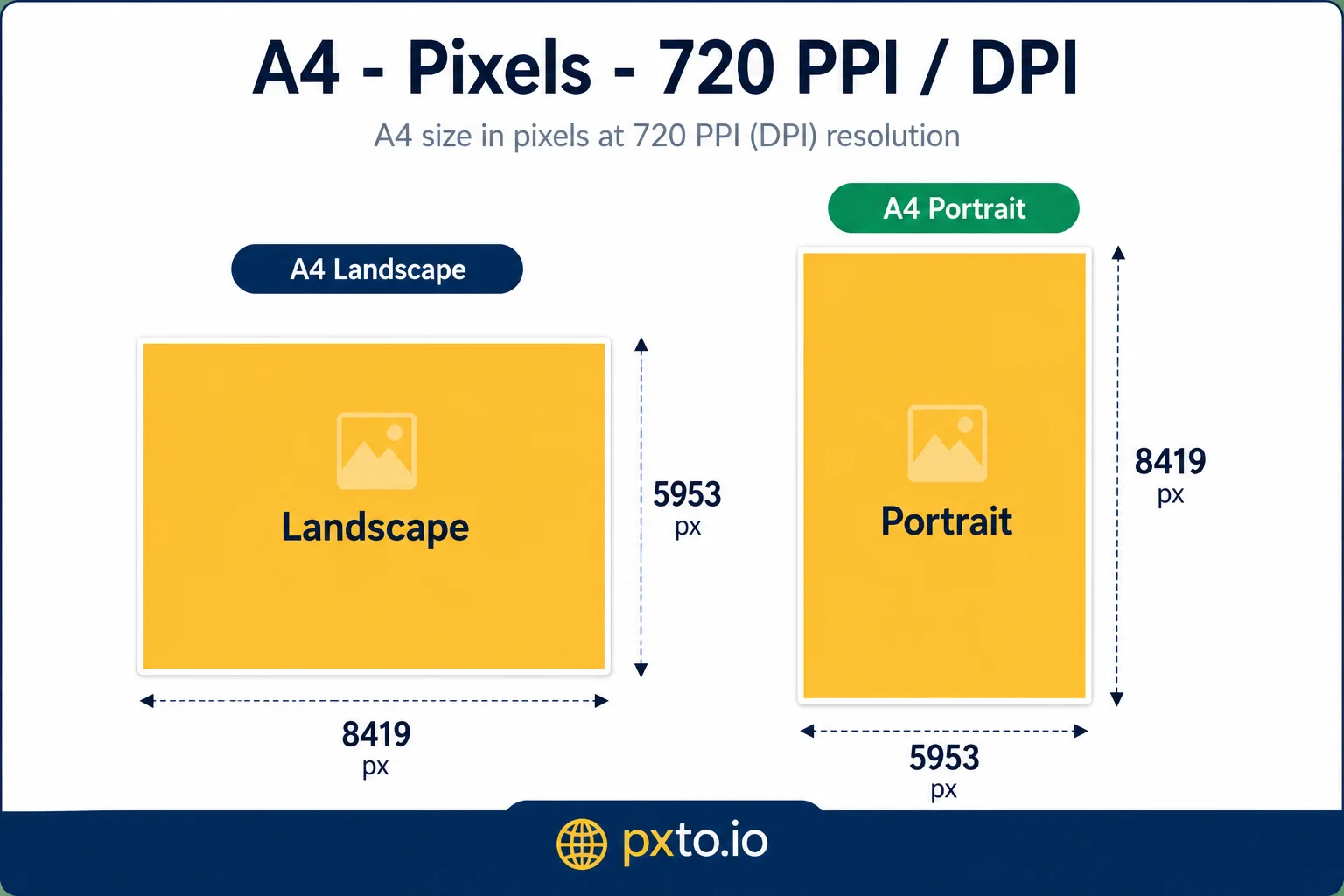 A4 paper size at 720 DPI — 5953 × 8419 pixels