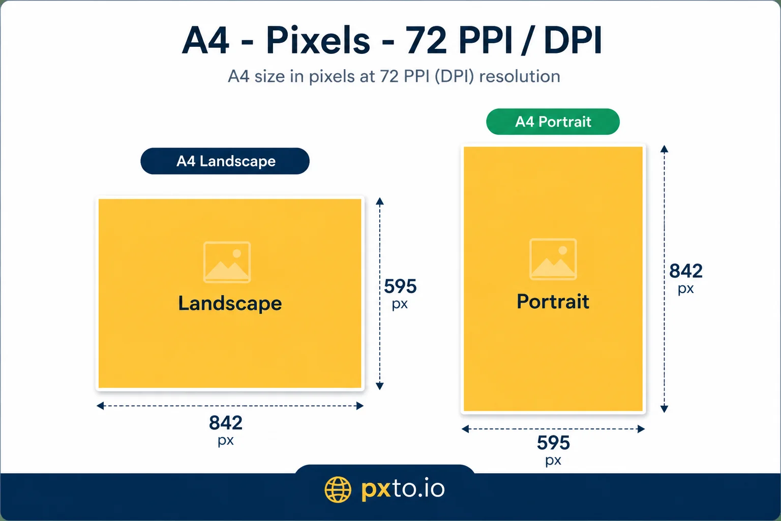 A4 paper size at 72 DPI — 595 × 842 pixels