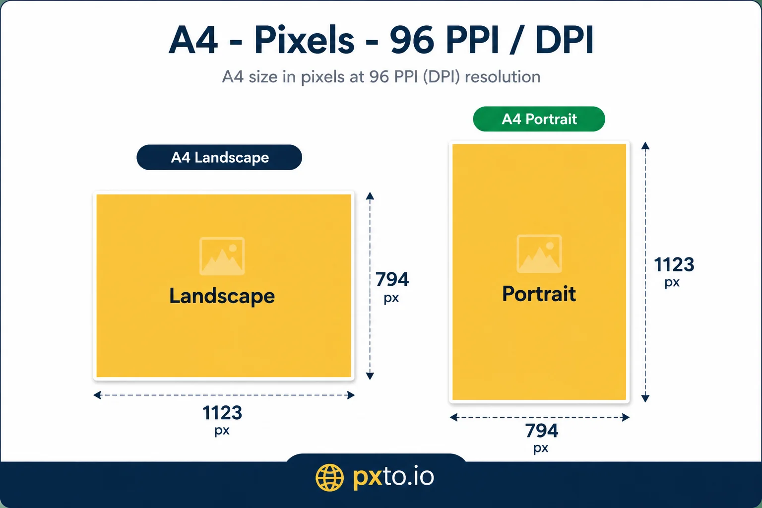 A4 paper size at 96 DPI — 794 × 1123 pixels